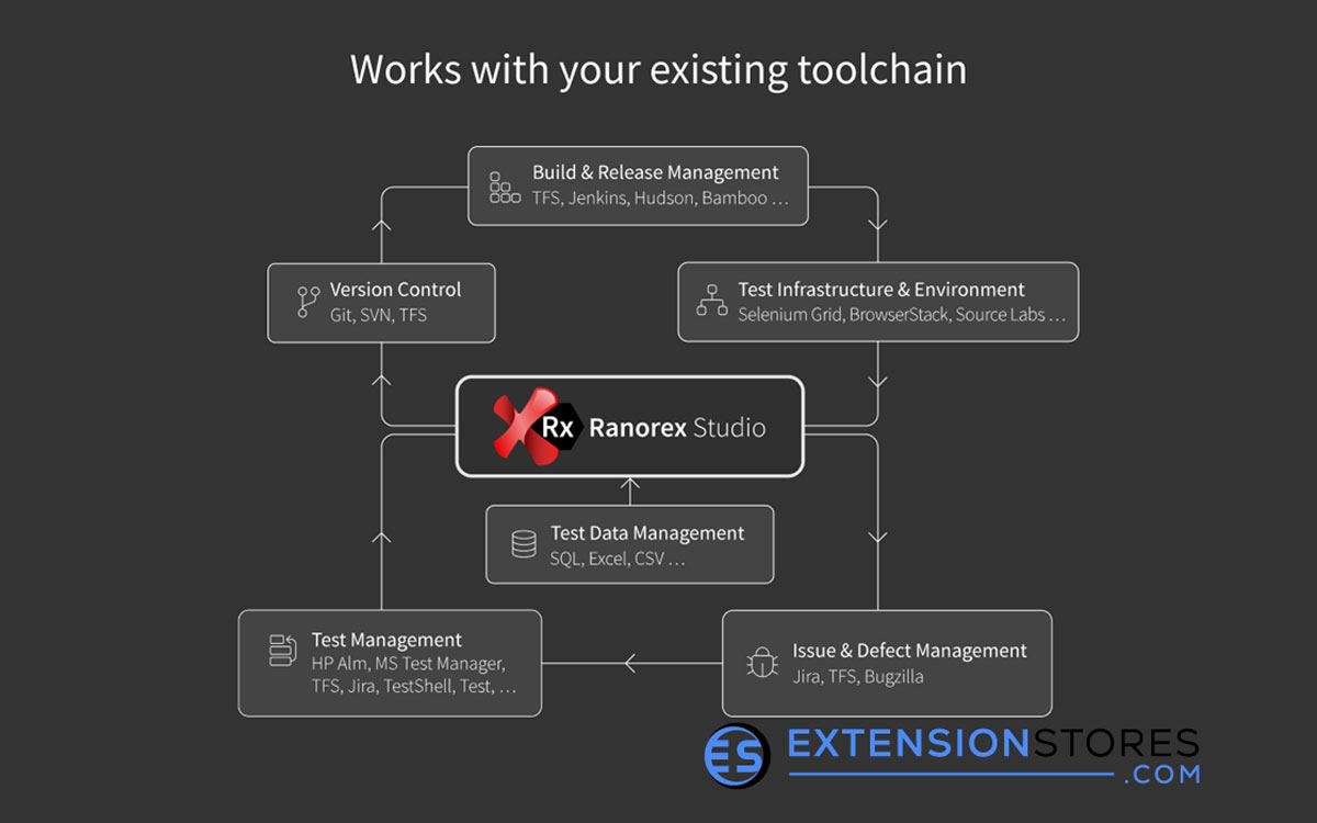 Ranorex Automation Extension chrome